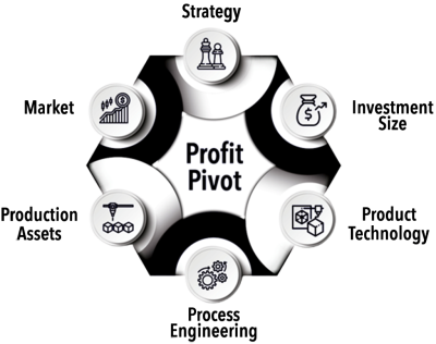 Profit-Pivot
